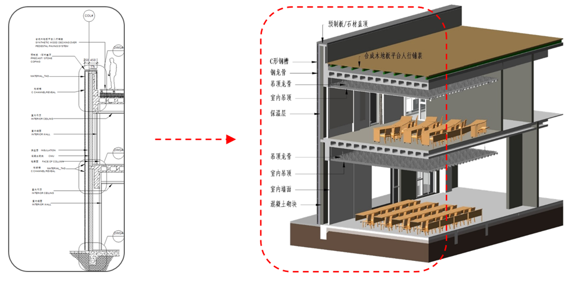 3、传统二维图纸  VS  BIM三维模型.png
